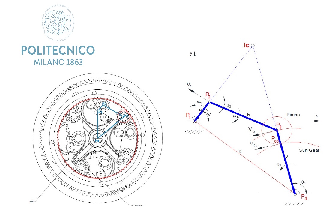 TU Milan study